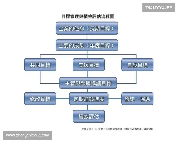 强化系统概率影响因素的五大关键要素及其相互关系分析 强化系统概率影响因素的五大关键要素及其相互关系分析
