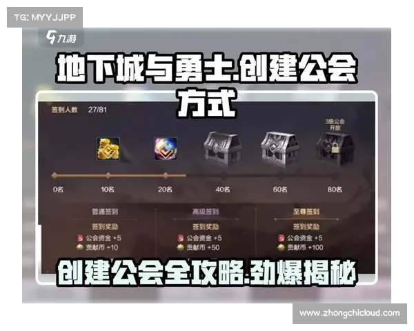 提升DNF工会等级的有效策略与实用方法解析